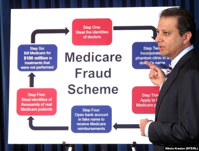 Amerika hüquq-mühafizə orqanları tibbi sığortada dələduzluq sxemini təhlil edirlər.